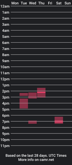 cam show schedule of jedimindnick