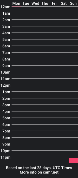 cam show schedule of jeedd99