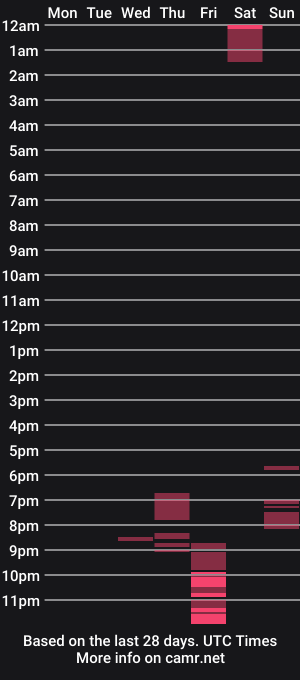 cam show schedule of jeekim