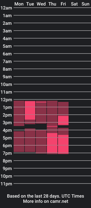 cam show schedule of jeessexhc