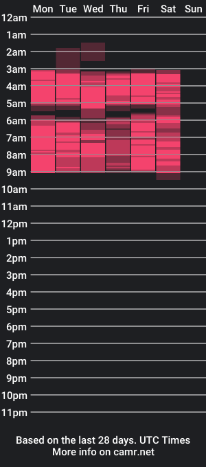 cam show schedule of jeessicaa12