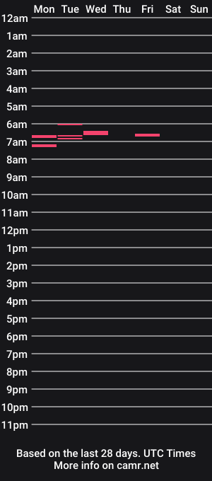 cam show schedule of jeeves200
