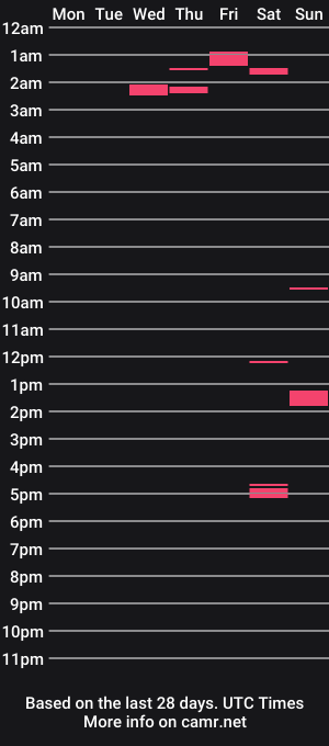 cam show schedule of jeezaz