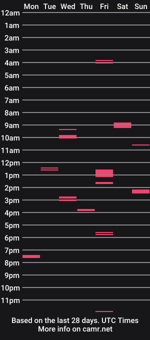 cam show schedule of jeff126969
