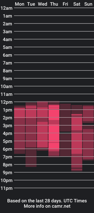 cam show schedule of jeff_and_jade