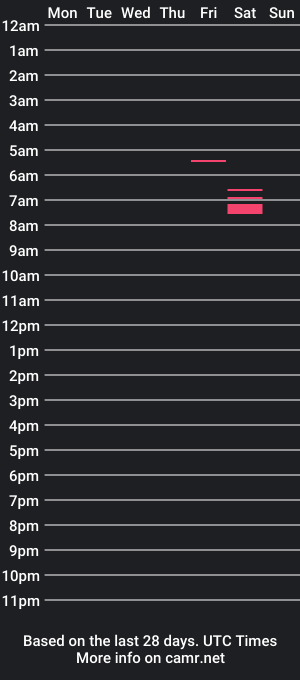 cam show schedule of jeff_bwc