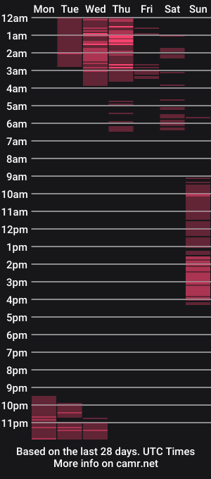 cam show schedule of jeff_coleman