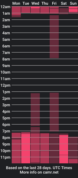 cam show schedule of jeff_dalton_