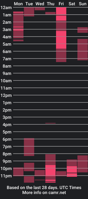 cam show schedule of jeff_deall