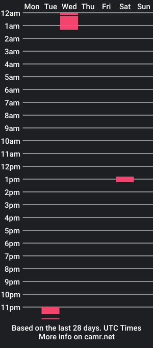 cam show schedule of jeff_fantasy