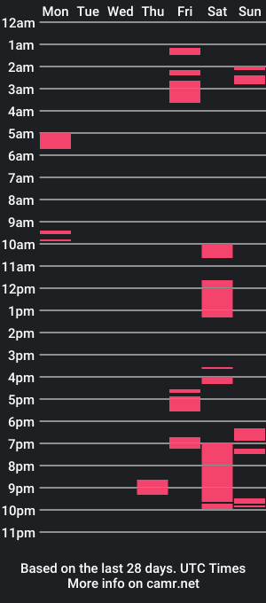 cam show schedule of jeff_foru