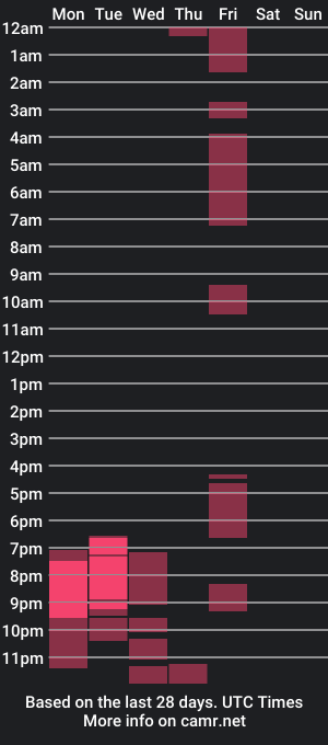 cam show schedule of jeff_houstonxx