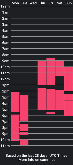 cam show schedule of jeffallanjr