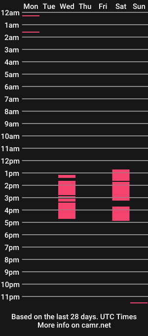 cam show schedule of jeffhollan