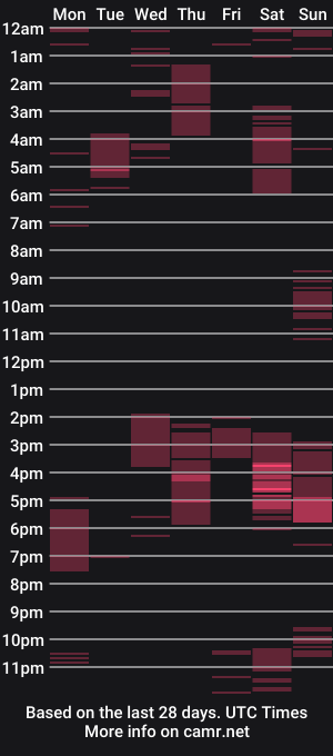 cam show schedule of jeffhot22cm