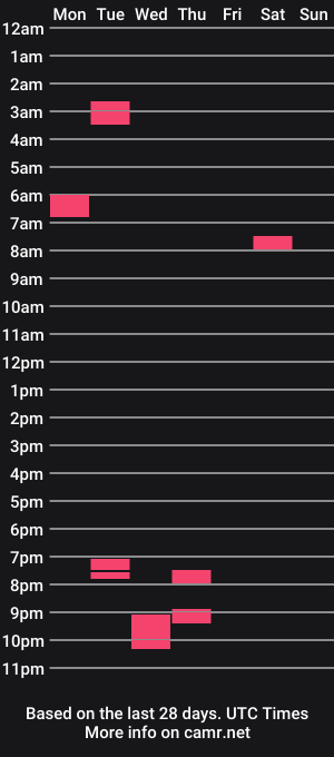 cam show schedule of jeffla51
