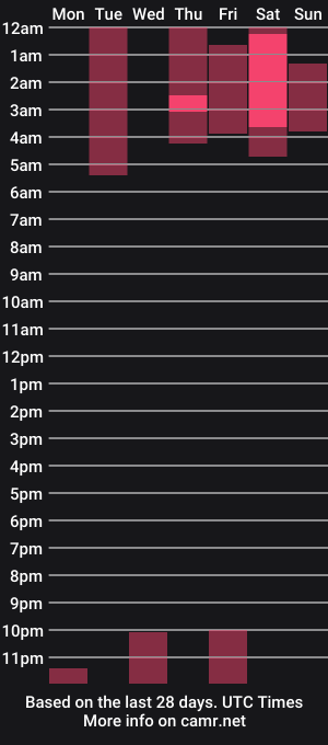 cam show schedule of jeffmalek