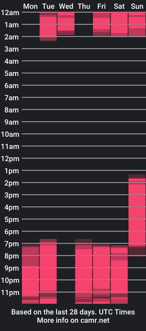 cam show schedule of jeffrey_cottom