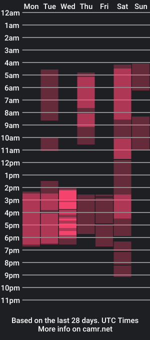 cam show schedule of jeffreybrown18