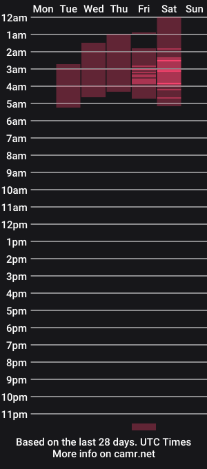cam show schedule of jeffri20