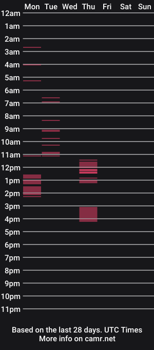 cam show schedule of jeffrodgerschaturbat