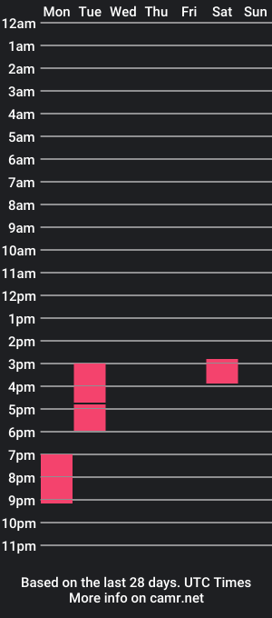 cam show schedule of jeffry_o