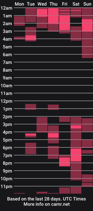 cam show schedule of jeffsteel