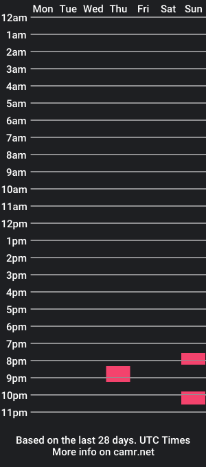 cam show schedule of jeffvader19