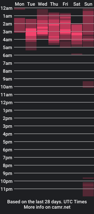 cam show schedule of jeickdawson