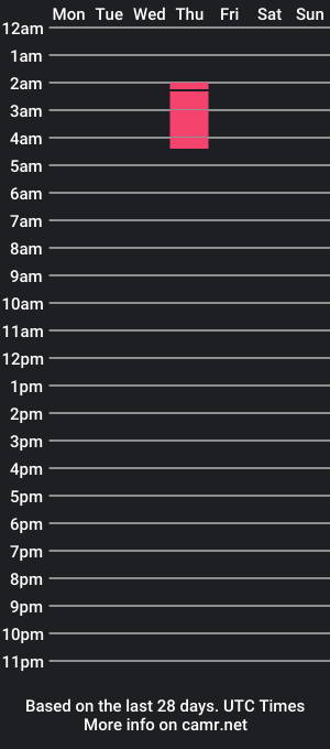 cam show schedule of jeico63