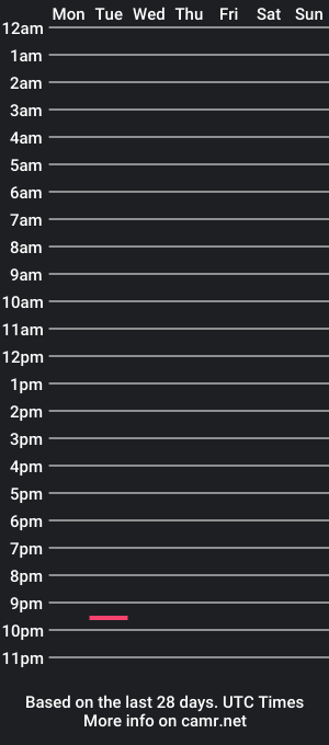 cam show schedule of jeico_xxxz