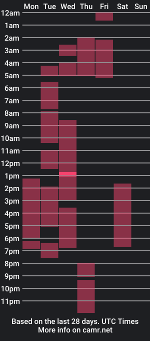 cam show schedule of jeicob_muller