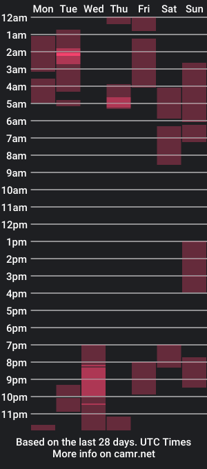 cam show schedule of jeicob_stone1