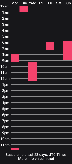 cam show schedule of jeicob_stonee