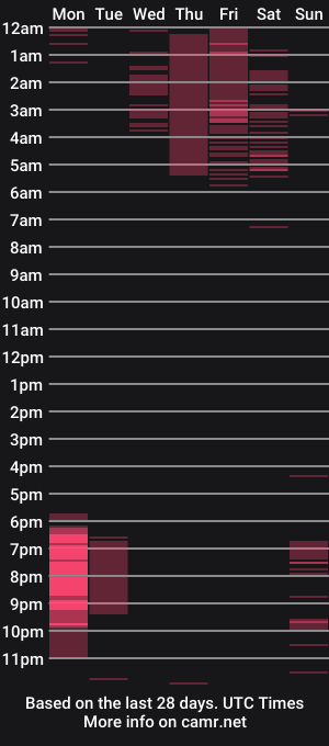 cam show schedule of jeicowesst
