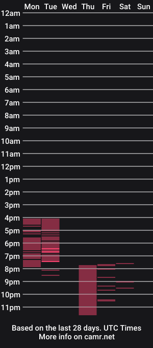 cam show schedule of jeiko_botler
