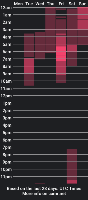 cam show schedule of jeikyguzman