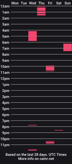 cam show schedule of jeison_28