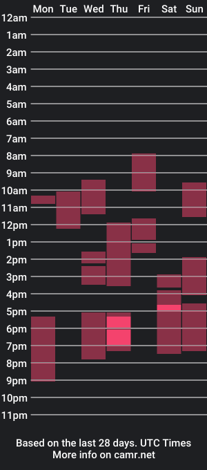 cam show schedule of jelly_gum