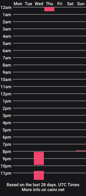 cam show schedule of jelly_jinx