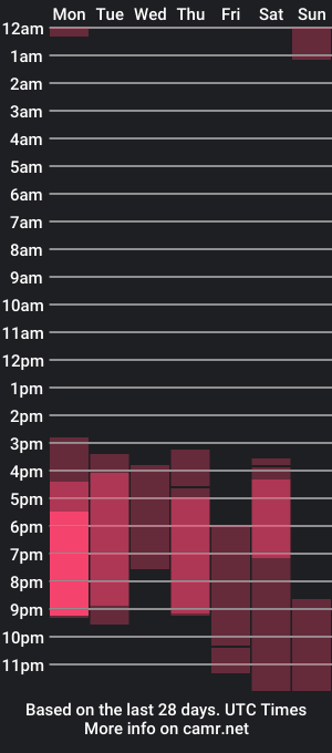 cam show schedule of jelly_w5