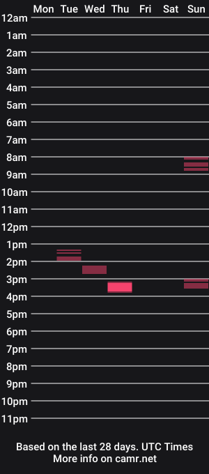 cam show schedule of jellydaddy57