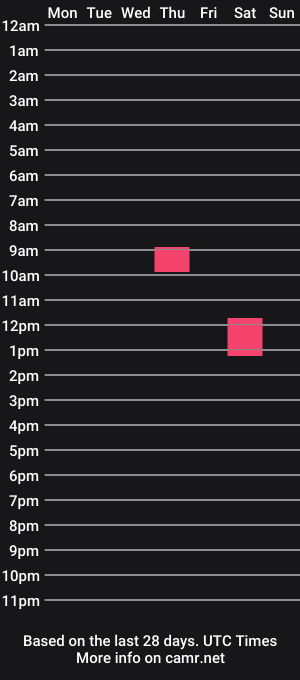 cam show schedule of jellyfishfun