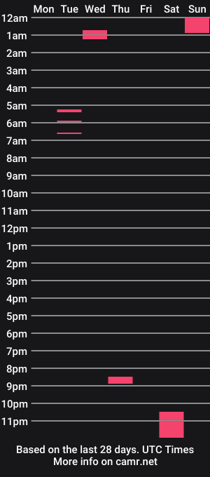 cam show schedule of jellyfishpink