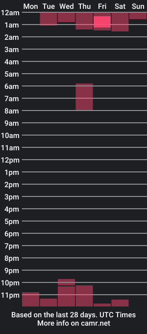 cam show schedule of jellygerry