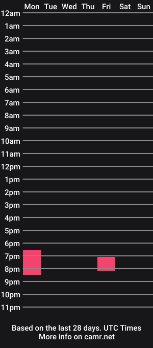 cam show schedule of jellykat_