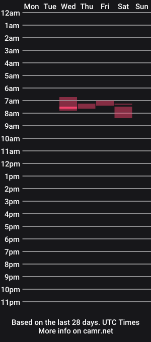 cam show schedule of jellykulli