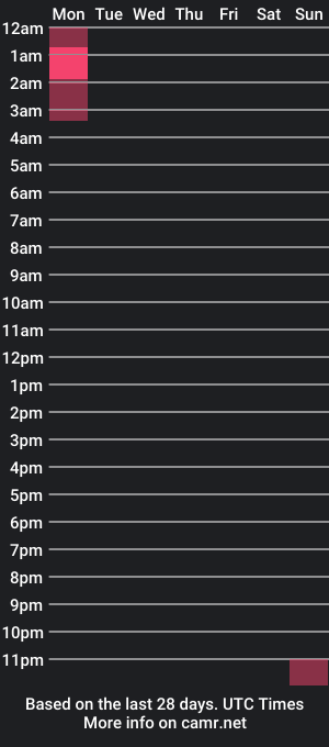 cam show schedule of jellypriestess