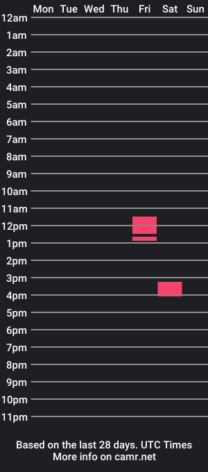 cam show schedule of jellyroll91