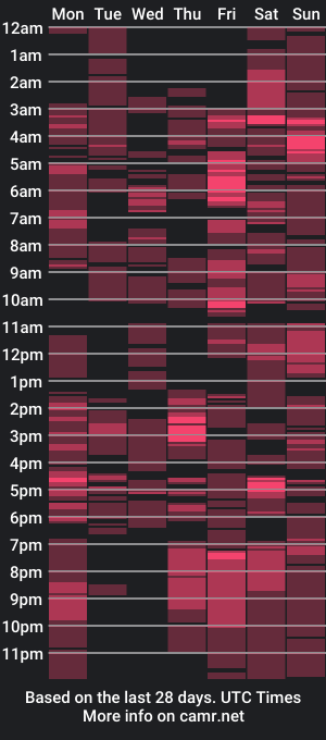 cam show schedule of jemimaaam